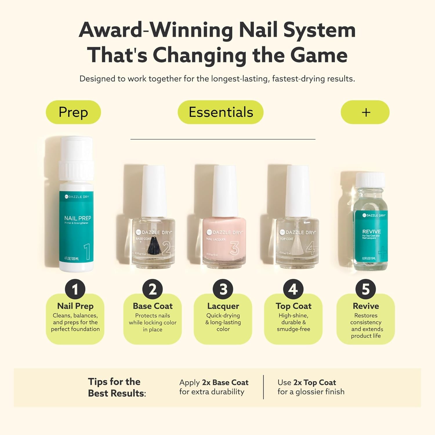 Top Coat - Step 4 - a Quick Dry Top Coat Nail Polish - a Gel Nail Polish Alternative for Long-Lasting, Non-Toxic Manicures (0.5 Fl Oz)